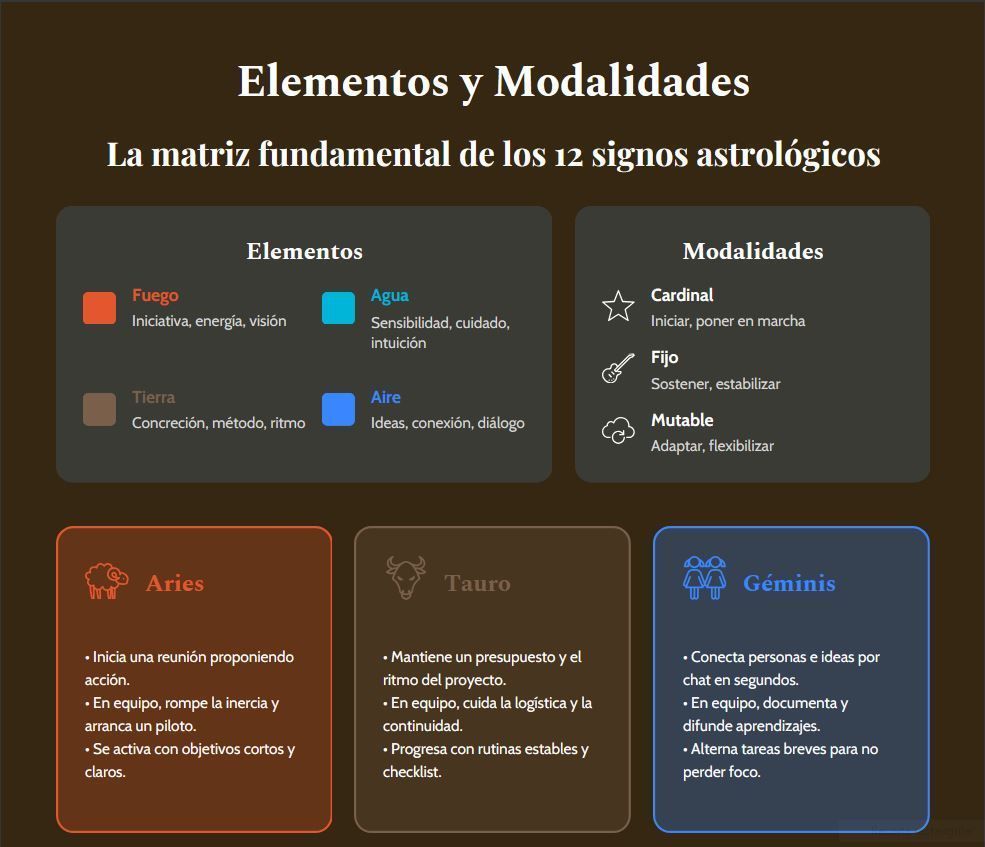 Infografía astrología parte1